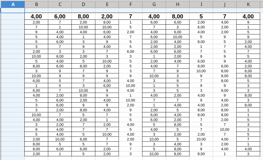 A Calc range with portions of it selectively formatted.