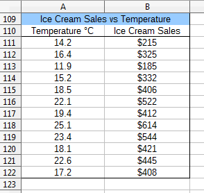 SDK 31-XY Scatter Charts-1.png