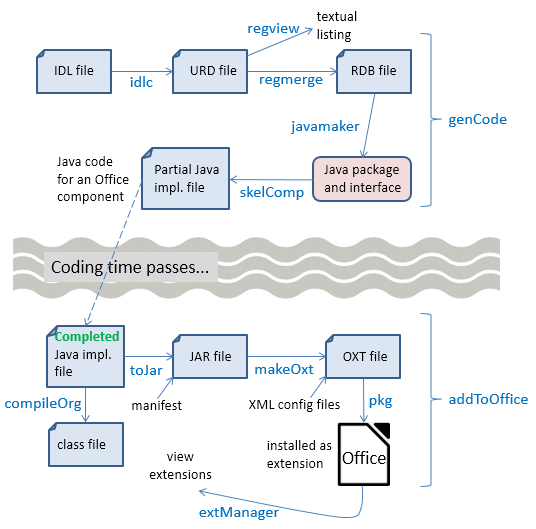 SDK 45-UNO Components-1.png