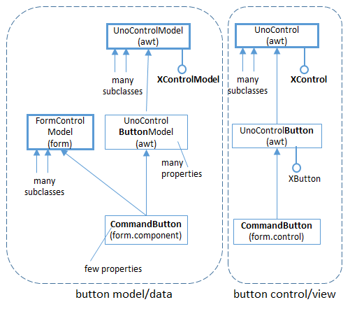 SDK 39-Forms API Overview-2.png