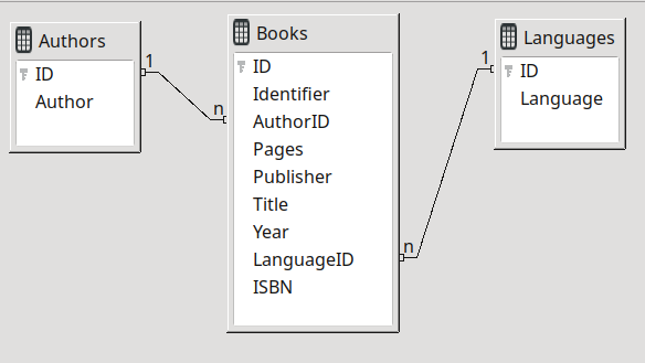 Macros/ScriptForge/HowToReadModifyBaseData - The Document Foundation Wiki