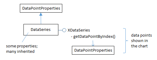 SDK 30-Bar Pie Area Line Charts-7.png