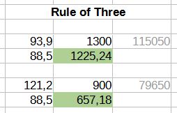File:202201Draw Rule of Three.png