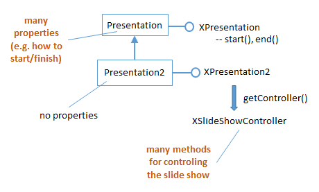 SDK 18-Slide Shows-1.png