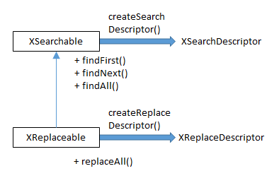 SDK 26-Search Replace-2.png