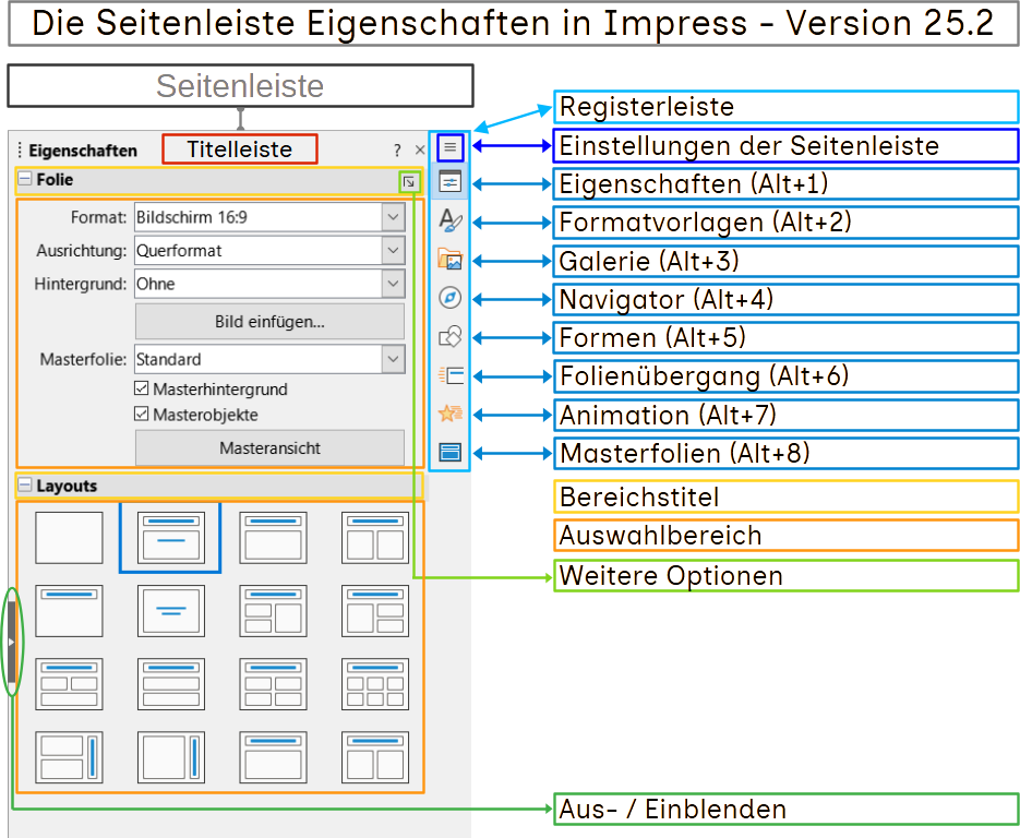 Impress Seitenleiste-Eigenschaften mit Legende