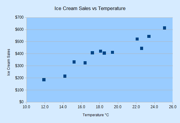 SDK 31-XY Scatter Charts-2.png