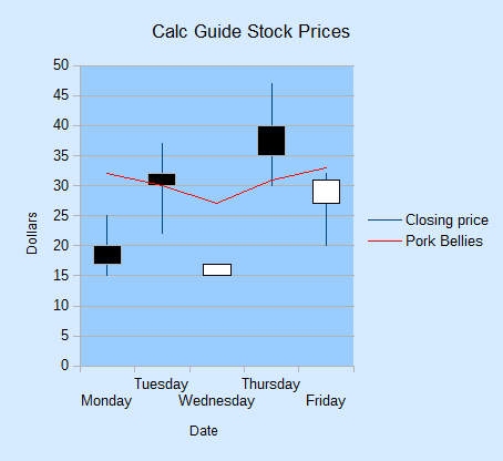 SDK 32-Bubble Net Stock Charts-16.png