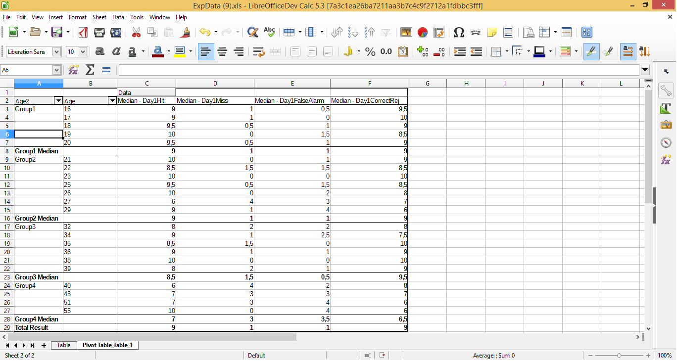 LIBREOFFICE Pivot Table. Таблица Calc. Сводная таблица в Либре офис. Сводная таблица в LIBREOFFICE Calc.