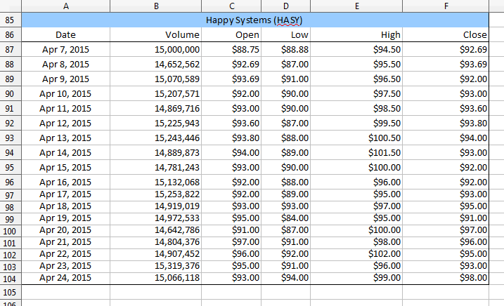 SDK 32-Bubble Net Stock Charts-7.png