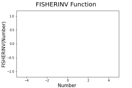 File:Fisherinvgraph.gif