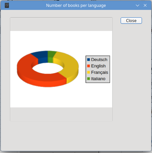 A on-the-fly chart displayed inside a dialog