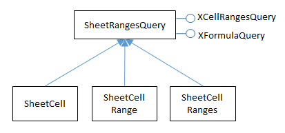 SDK 21-Extracting Data-2.png