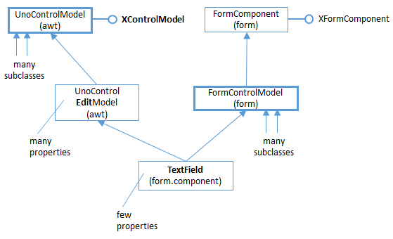 SDK 39-Forms API Overview-9.png