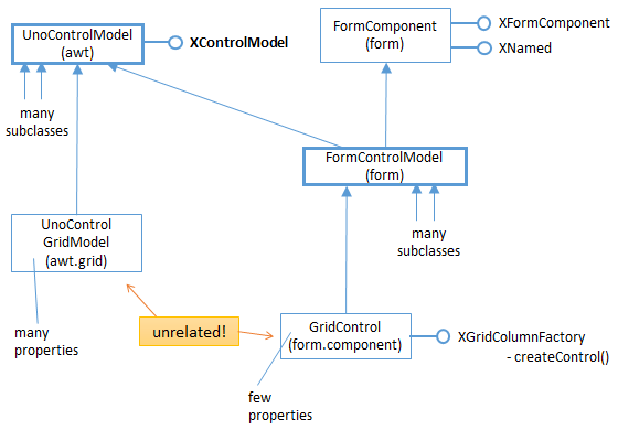 SDK 40-Building a Form-5.png