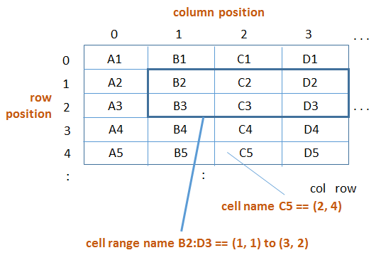 SDK 19-Calc API Overview-4.png