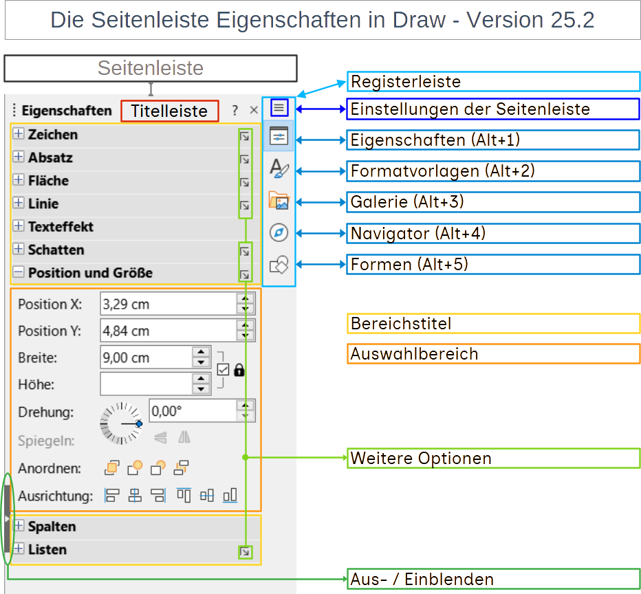 Draw Seitenleiste-Eigenschaften mit Legende