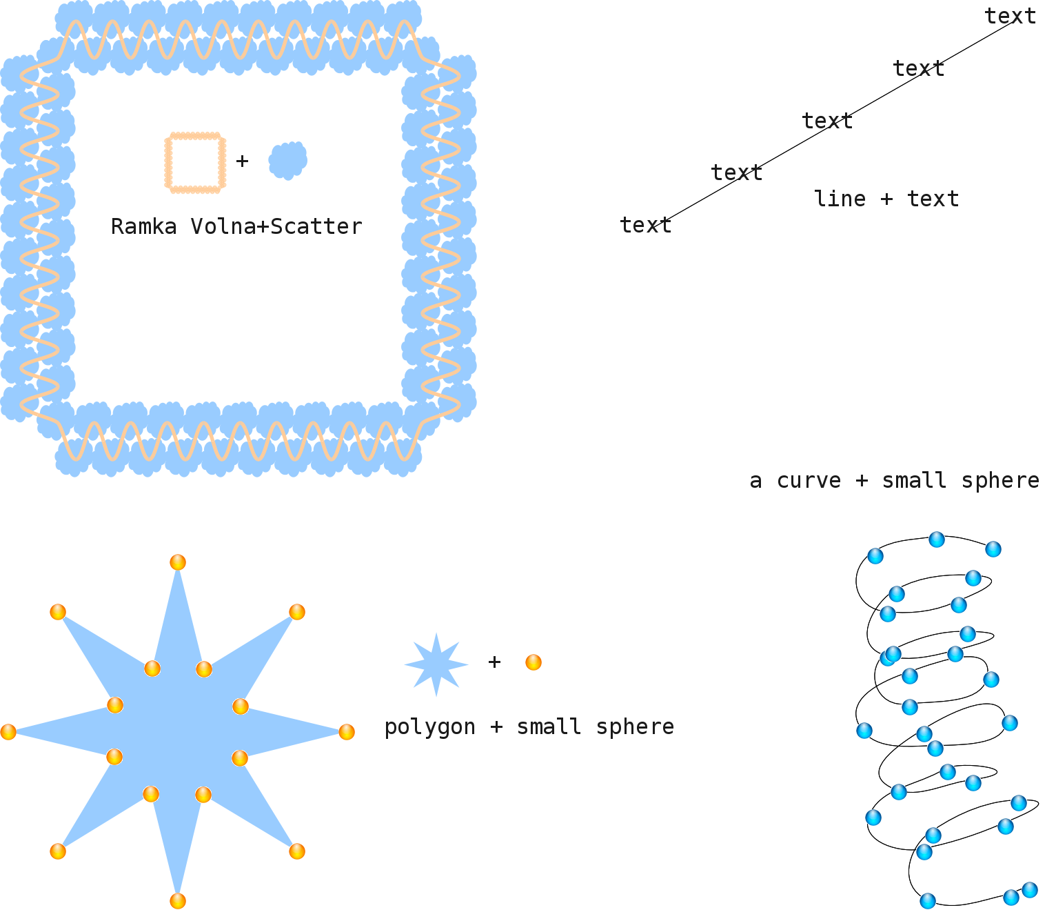 Scatter txt