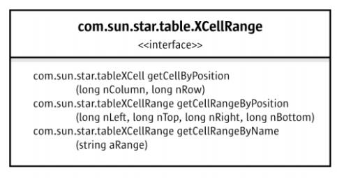 SDK 19-Calc API Overview-7.jpg