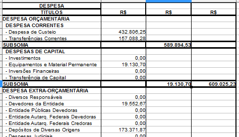 File:Balancofinanceiro.png