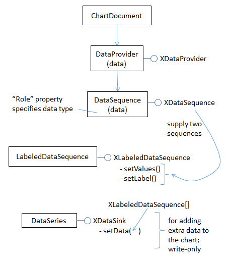 SDK 31-XY Scatter Charts-13.png