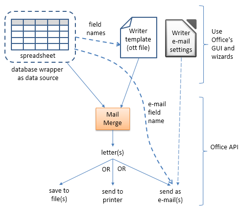 SDK 42-Sending E-mail-5.png