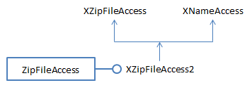 SDK 51-Simple ODF-3.png