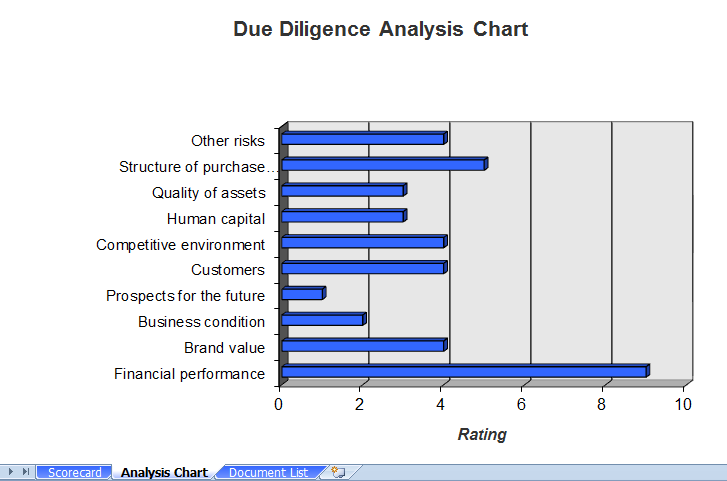 File:Calc5 Due-Diligence Excel.png