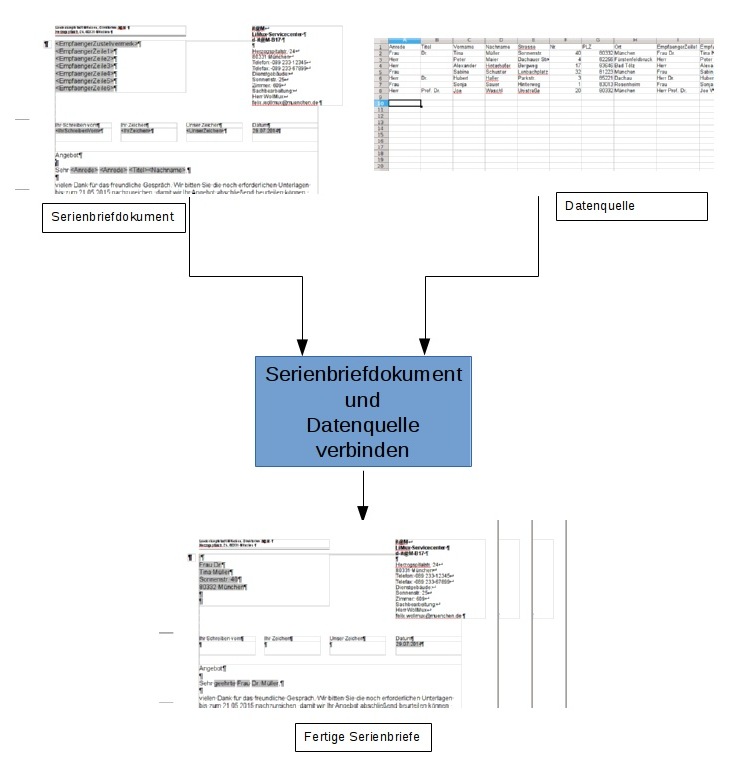 Graphical representation of mail merge