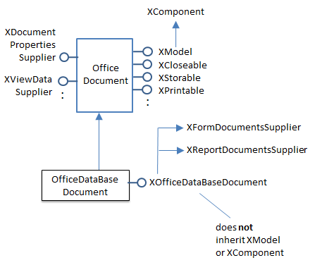 SDK 35-Examining Base Docs-3.png