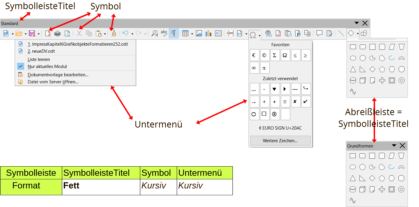 Writer Symbolleiste Standard
