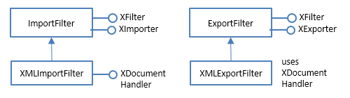 SDK 50-Importing XML-11.png