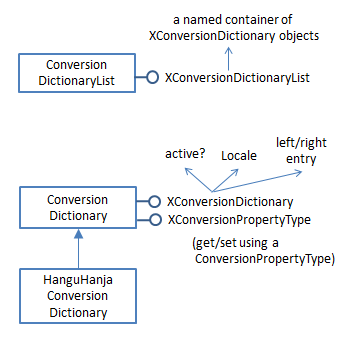 SDK 10-Linguistics-3.png