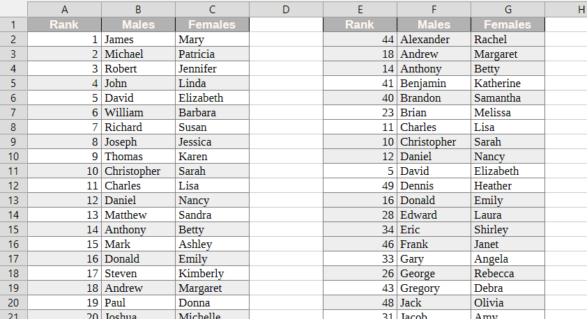 "Example of sorting with checked Include Formats option"