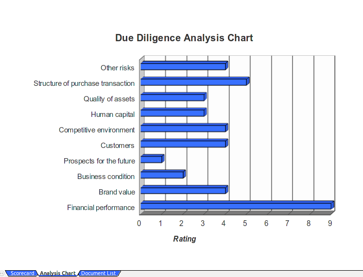 File:Calc5 Due-Diligence OOo.png