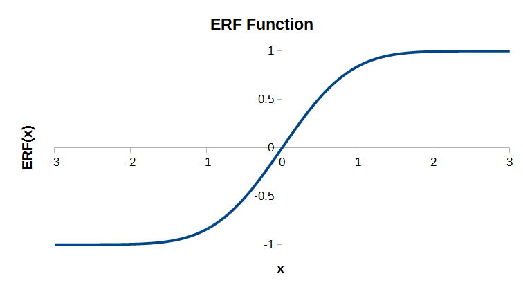 File:ERF function plot.png
