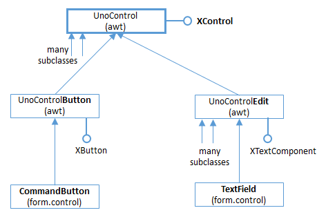 SDK 39-Forms API Overview-11.png