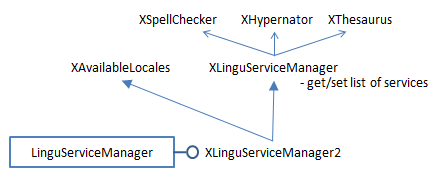 SDK 10-Linguistics-7.png