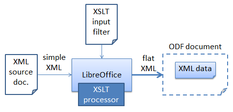 SDK 50-Importing XML-2.png