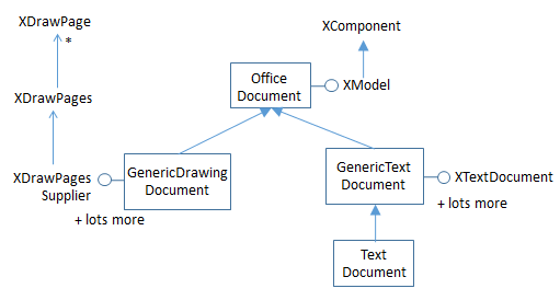 SDK 39-Forms API Overview-5.png