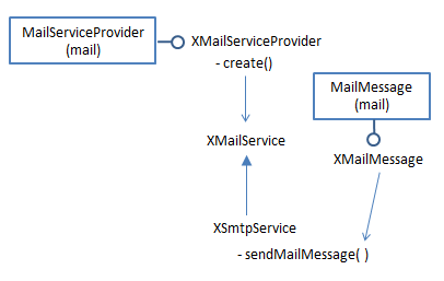 SDK 42-Sending E-mail-4.png