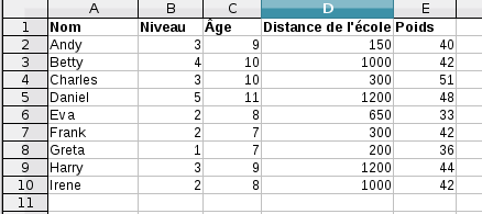 Table de 'base de données' Calc