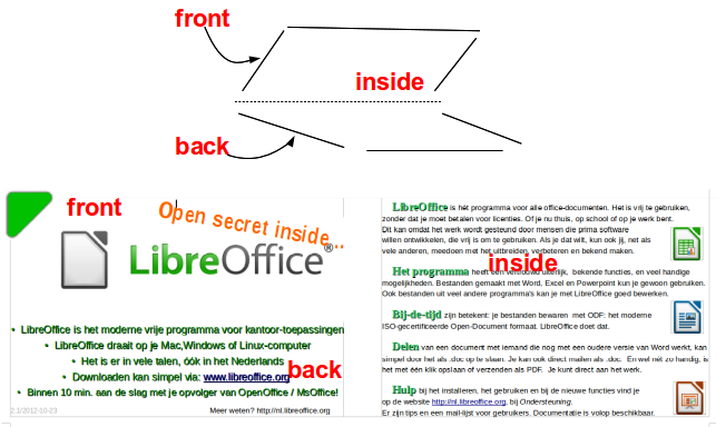 File:LibreOffice FlyerFolded Explanation.png