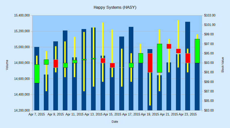 SDK 32-Bubble Net Stock Charts-12.png