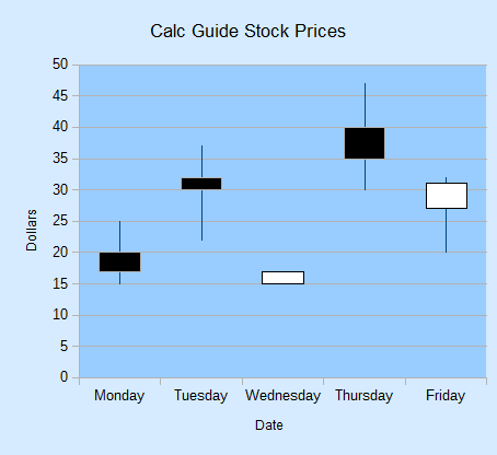 SDK 32-Bubble Net Stock Charts-15.png