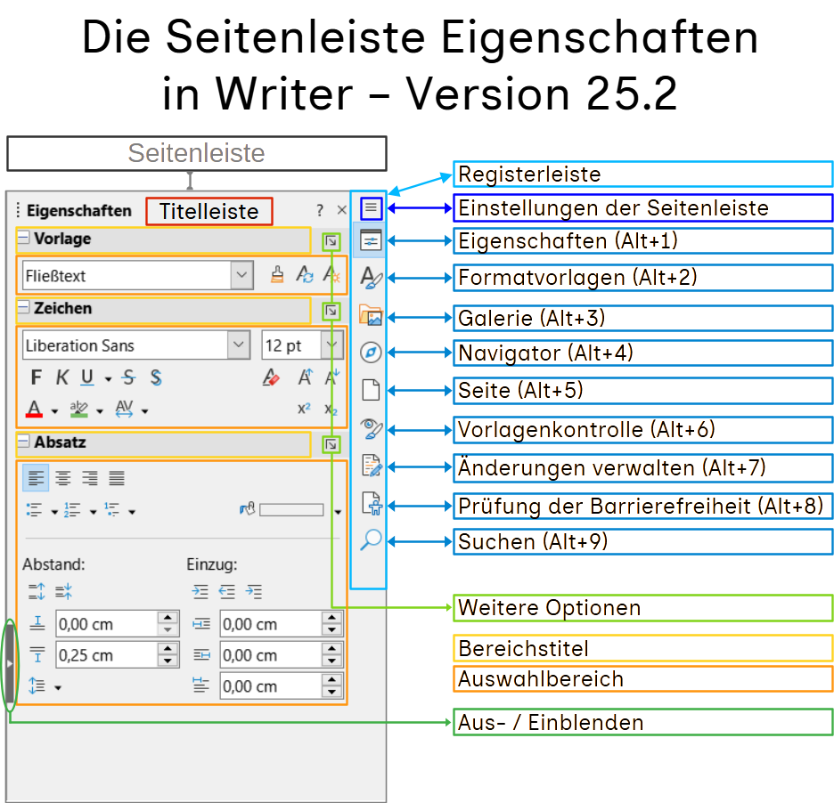 Writer Seitenleiste-Eigenschaften mit Legende