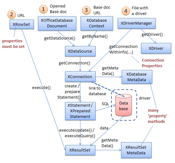 SDK 34-JDBC to Base API-5.png