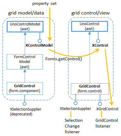 SDK 40-Building a Form-8.png