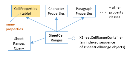 SDK 19-Calc API Overview-12.png