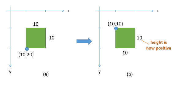 SDK 13-Basic Shapes-2.png